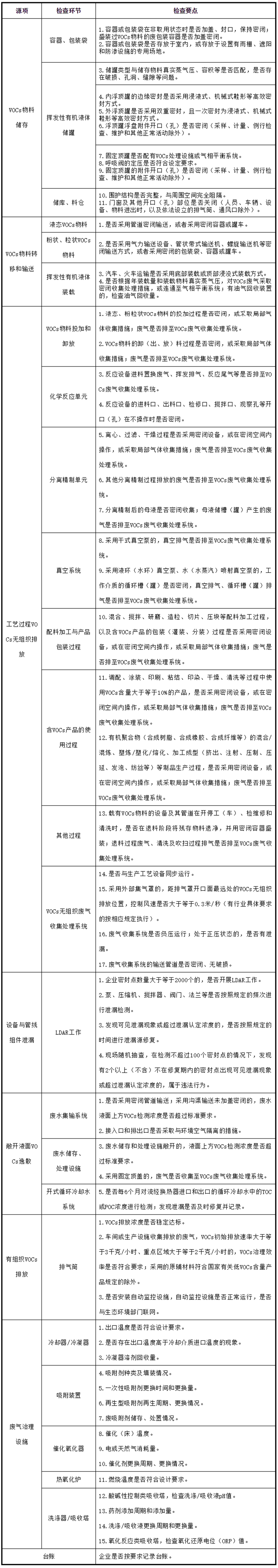 工業油煙凈化設備的安裝注意項，要知道